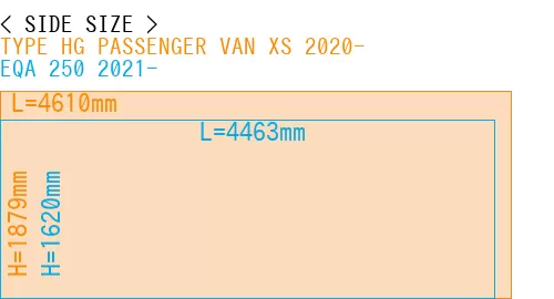 #TYPE HG PASSENGER VAN XS 2020- + EQA 250 2021-